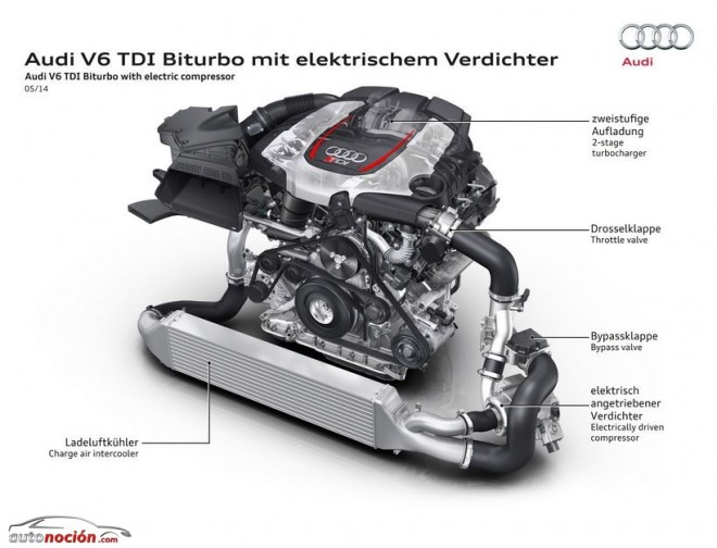 Motor Audi V6 TDI Biturbo