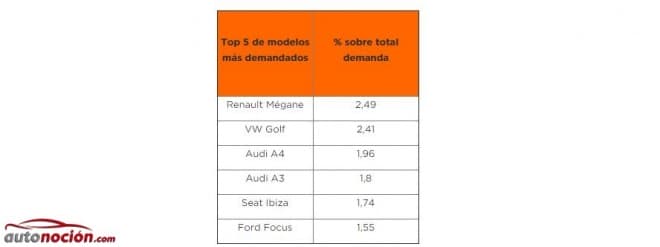 Venta de Vehículos Segunda Mano