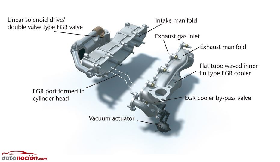 funcionamiento EGR