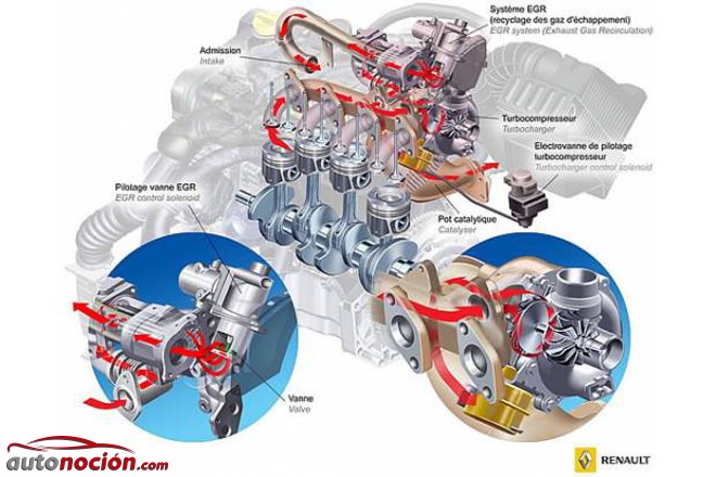 válvula EGR en motor Renault