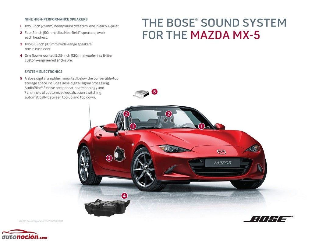 Mazda MX-5 sistema BOSE (1)