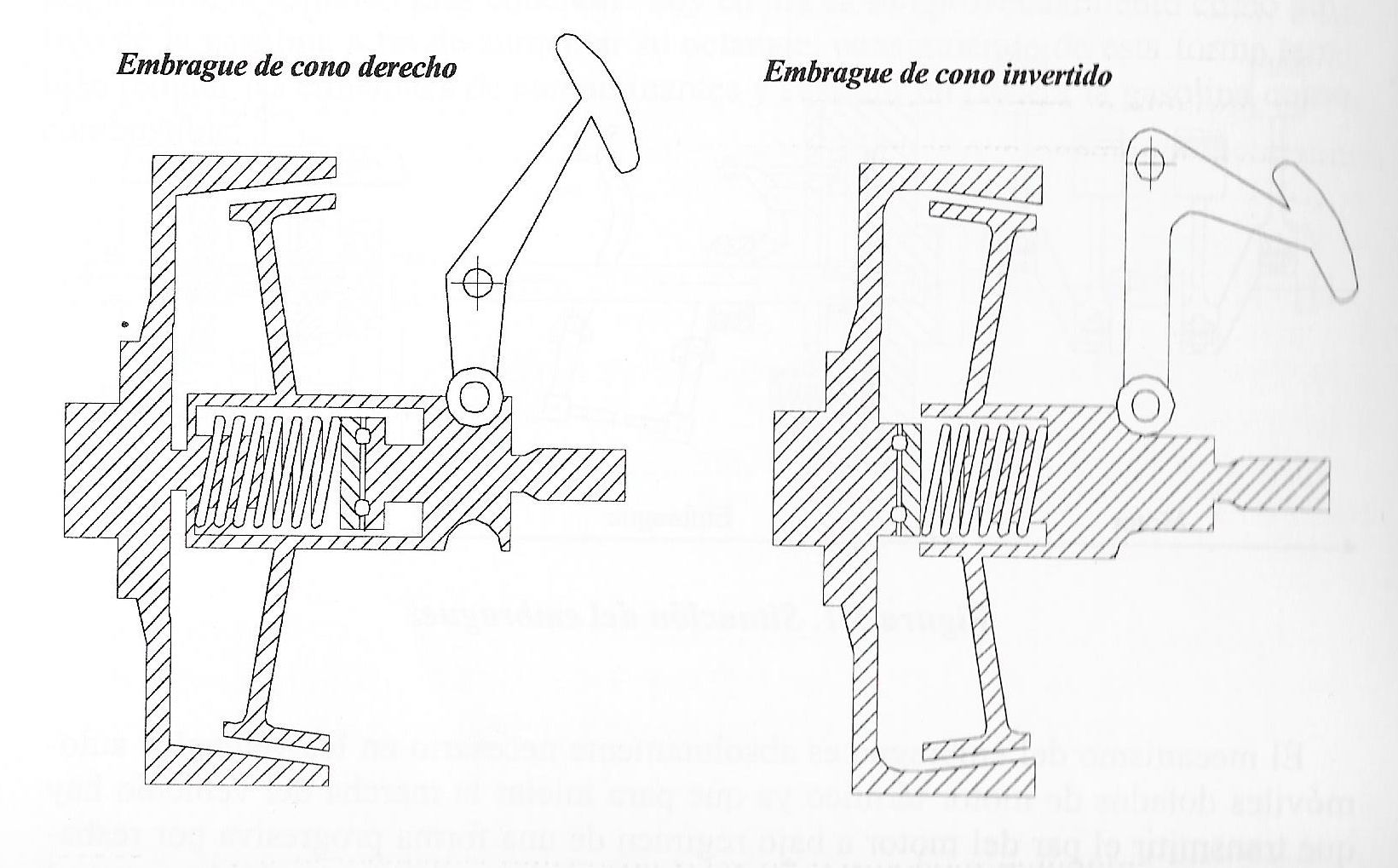 Embrague de cono derecho y cono invertido