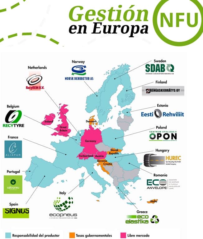 Gestión de residuos en Europa