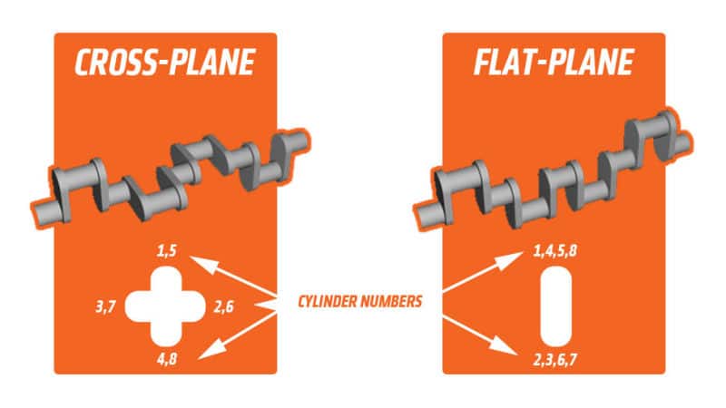 Configuración de motor