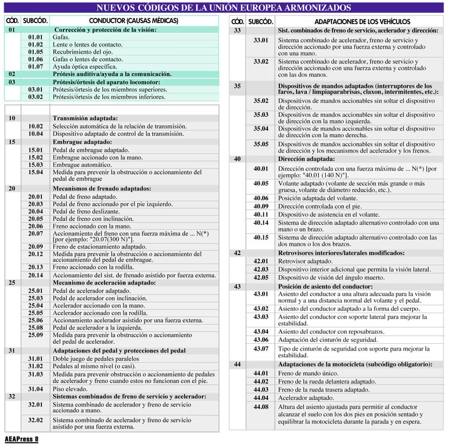 Conducir Con 17:  La Nueva Era Del Permiso De Conducir Llega - it2sjt4