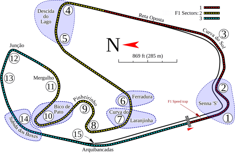 Autódromo José Carlos Pace