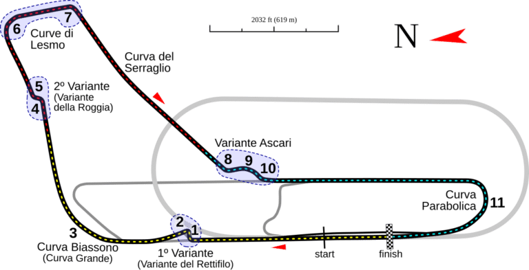 Autodromo Nazionale Monza