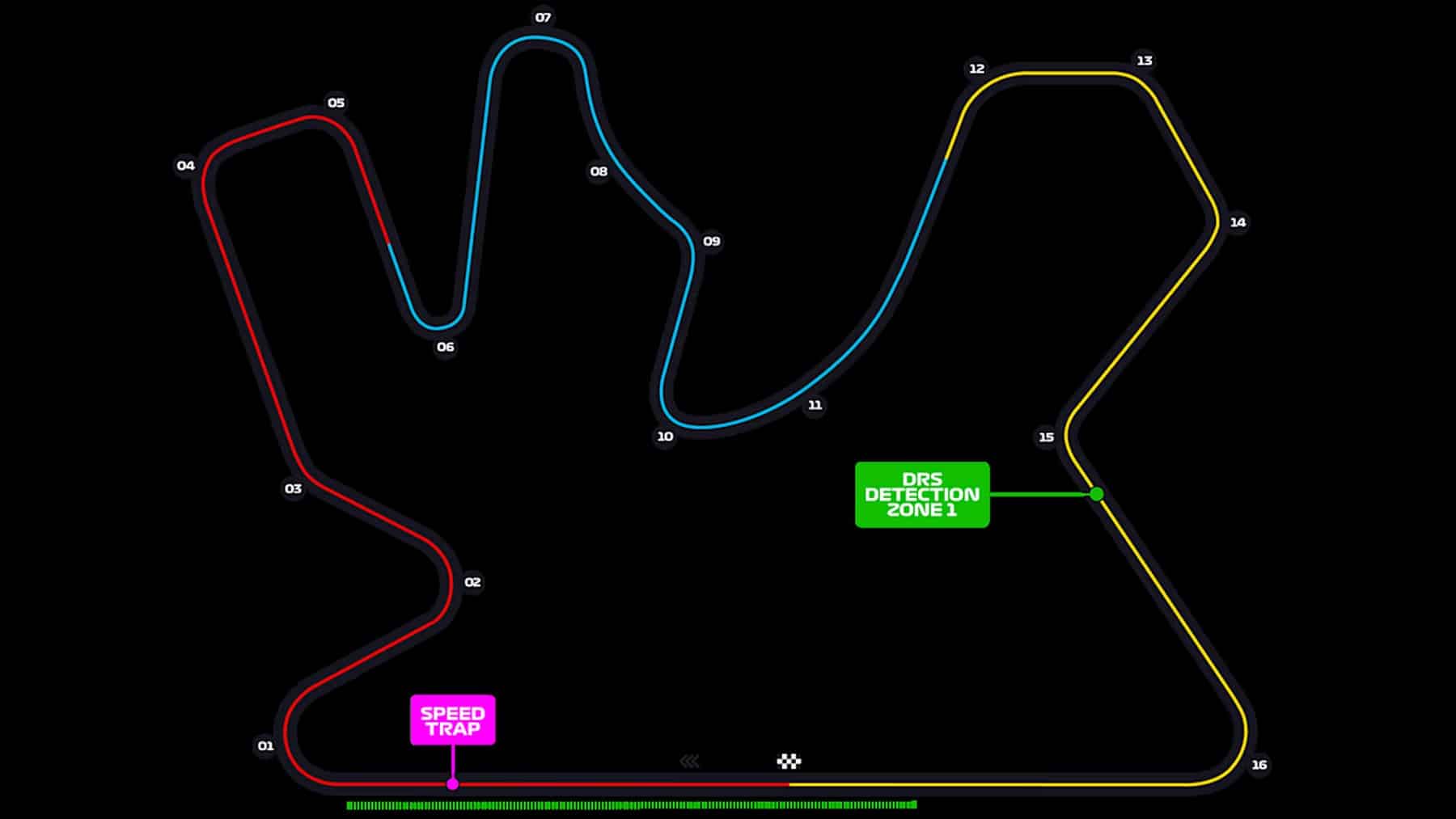 Nov Gp Losail International Circuit — Datos técnicos y récords F1 - Motornocion