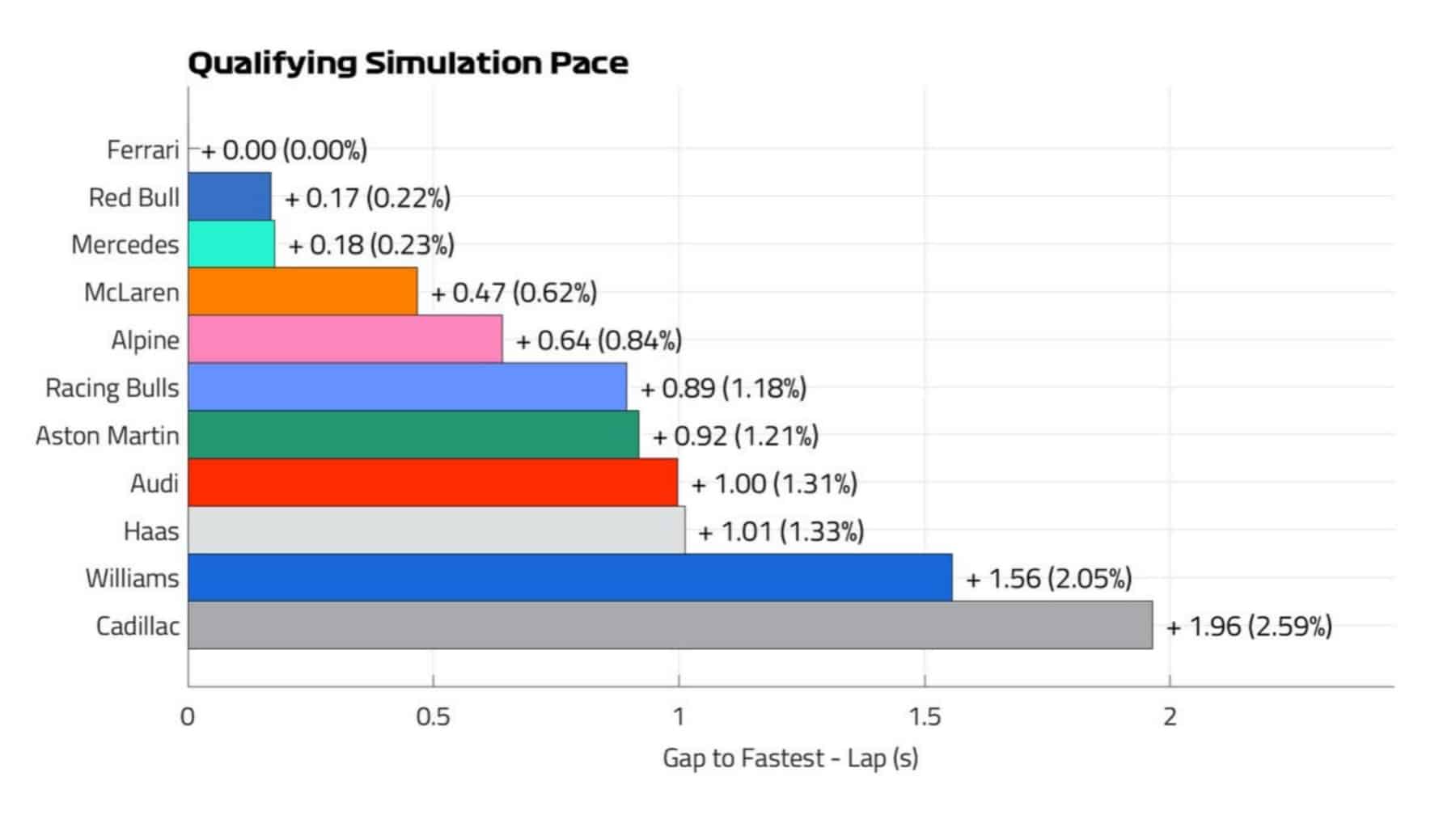 qualifiying simulation pace F1 mexico