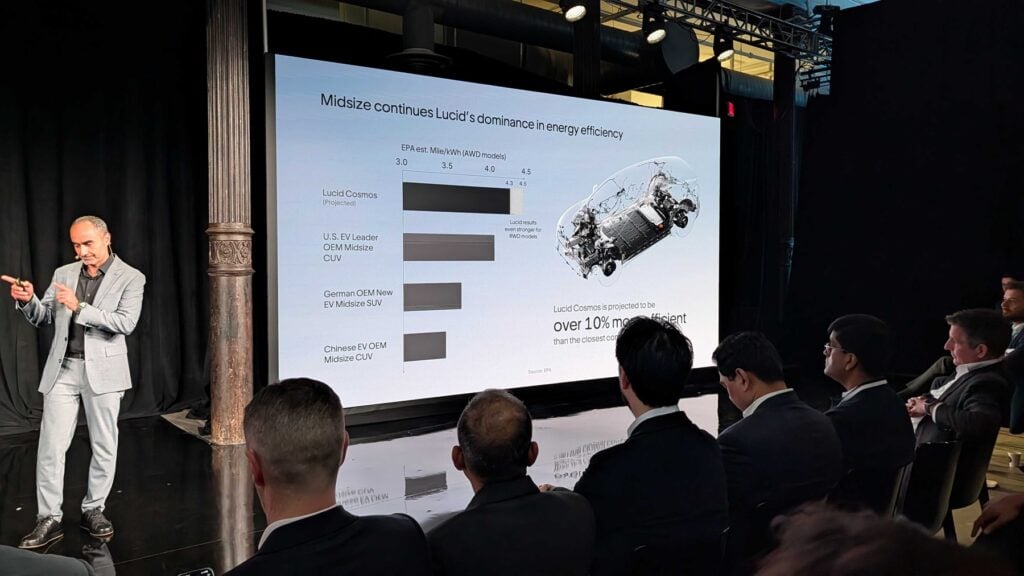 lucid mid-size panel efficiency chart