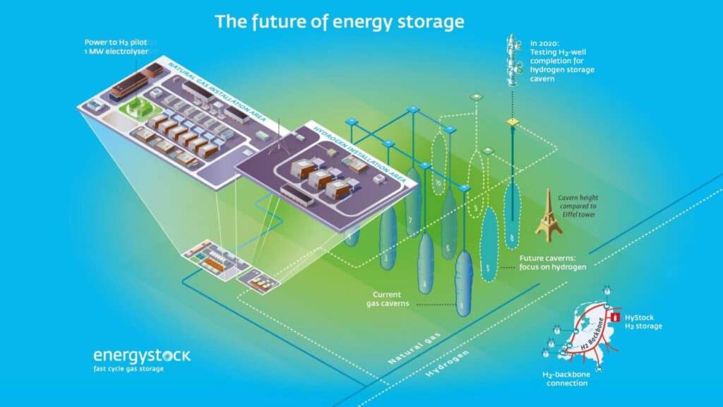 energystock