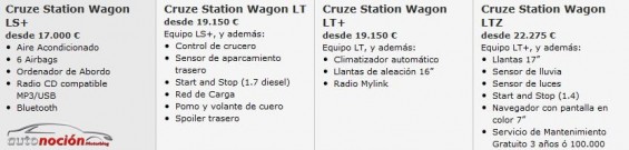 equipamiento chevrolet cruze sw