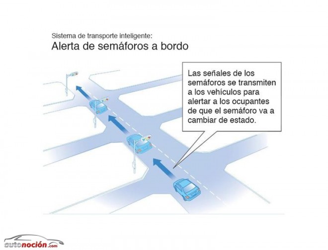 Toyota prueba un sistema que alerta del estado de los semáforos