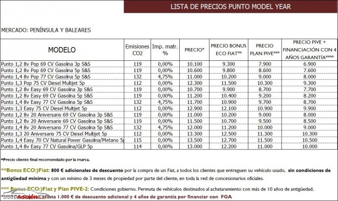 precios fiat punto 20 aniversario