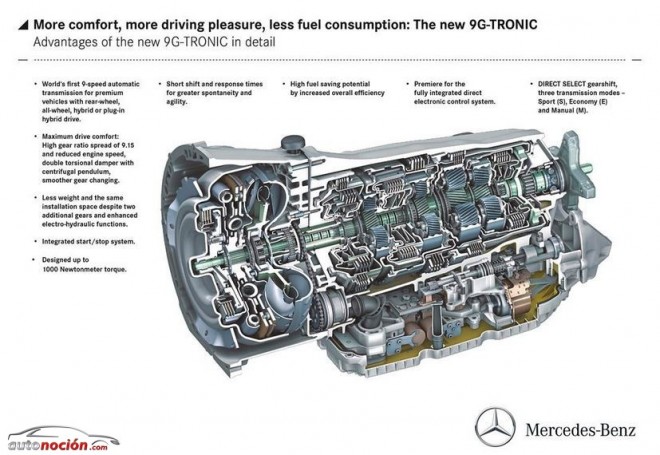 La primera transmisión automática de 9 velocidades con convertidor de par se llama 9G-TRONIC