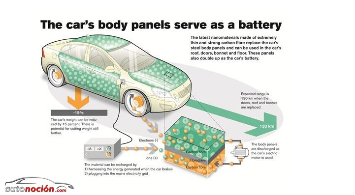 Nano Batery project