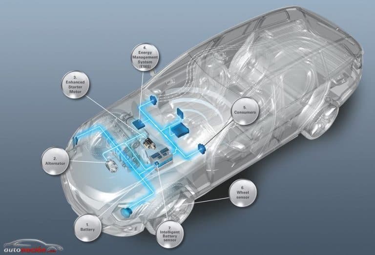 Sistemas Start & Stop: todo lo que tienes que saber