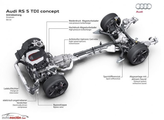 Tren Rodaje Audi RS 5 TDI Concept