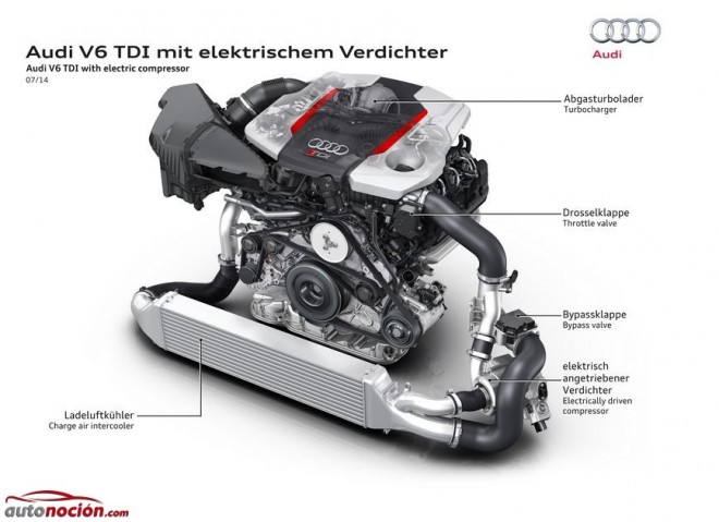 Audi V6 TDI