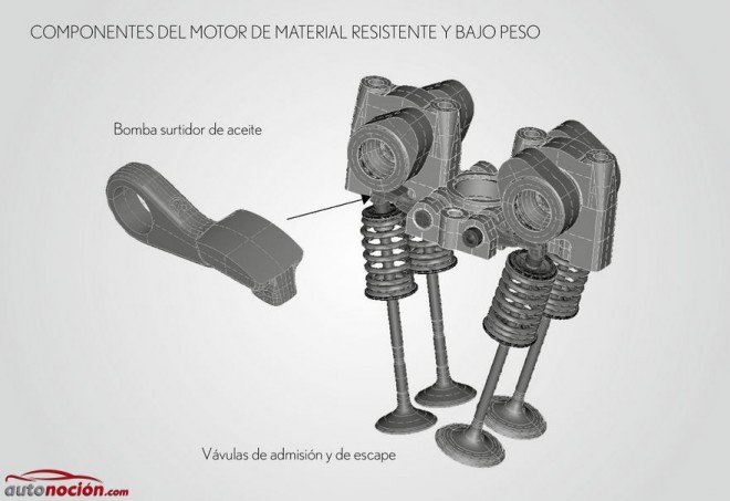 componentes ligeros