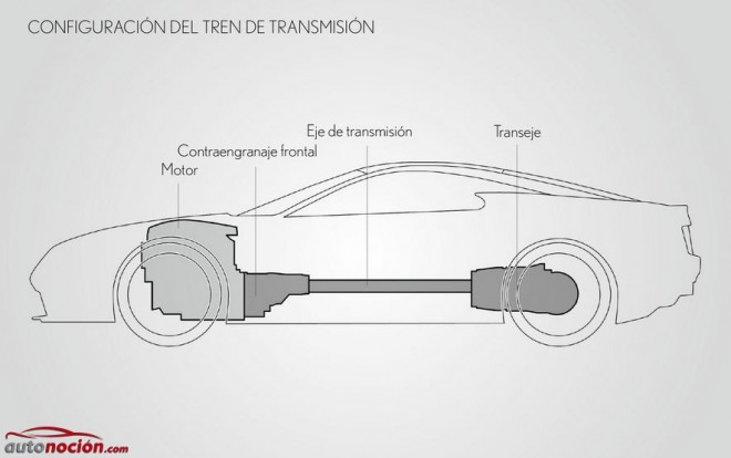 configuración tren de transmisión