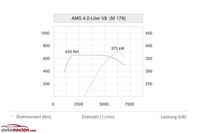 par Nm amg m178