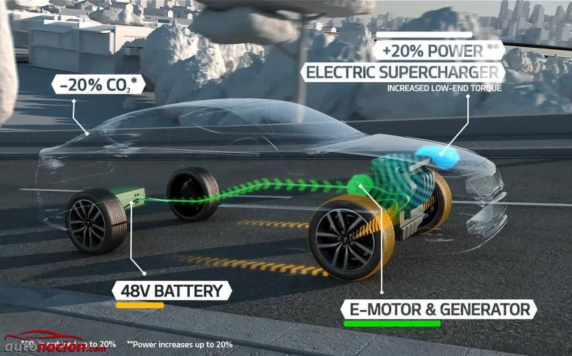 Kia Optima T-HYBRID datos
