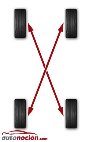 Cambio de ruedas delanteras por las traseras - opción 2