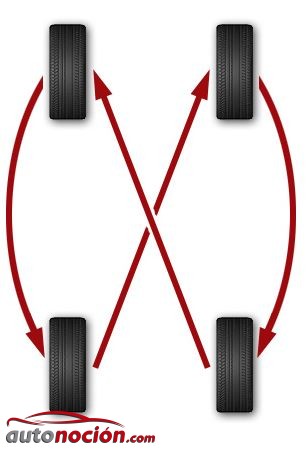 Cambio de ruedas delanteras por las traseras - opción 3