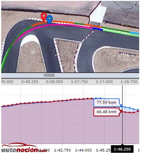 motor lap telemetria