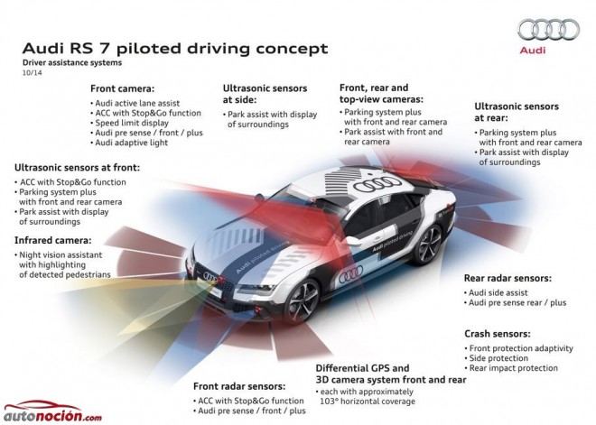 Audi RS7 Piloted Driving Concept