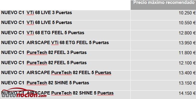 precios Citroen C1