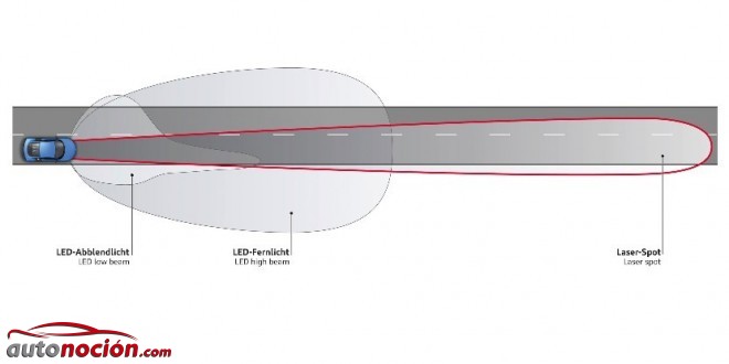 Faros LED vs Láser