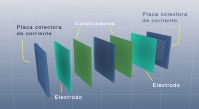 6 -  pequeñas curiosidades  - Página 20 Pila-combustible-e1416434906819