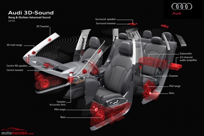 Audi Sonido 3D 01