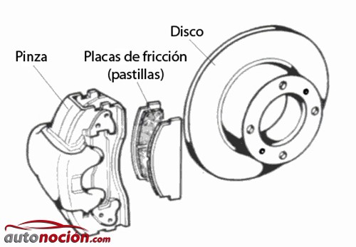 Componentes disco de Freno