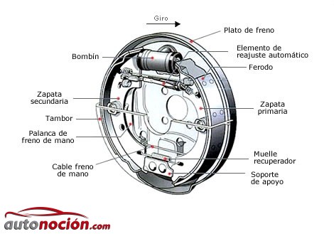 de Frenos: Disco y tambor, cómo son y cómo