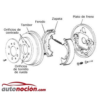 Tipos de Frenos: Disco y cómo son