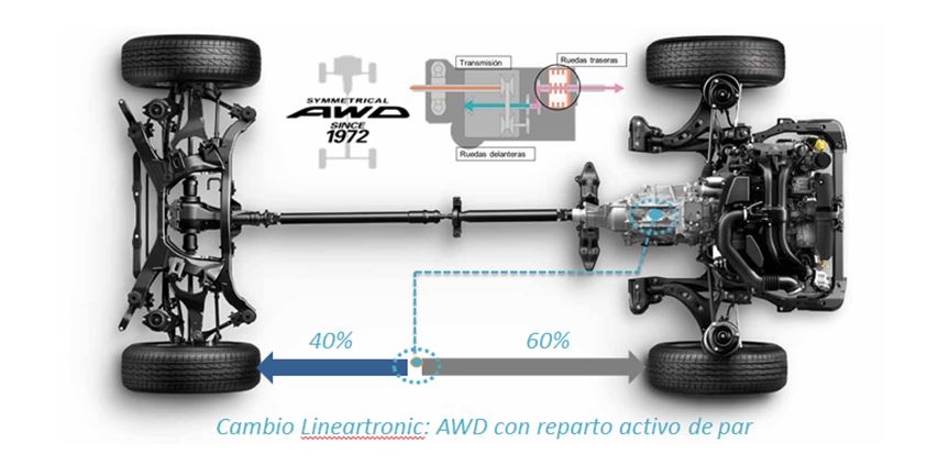 AWD lineartronic
