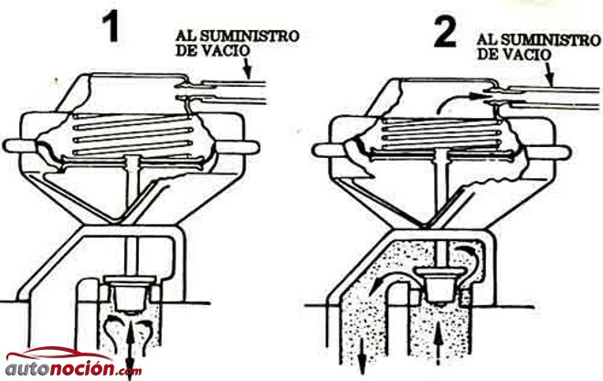 La válvula EGR en nuestro motor: Lo que tienes que saber