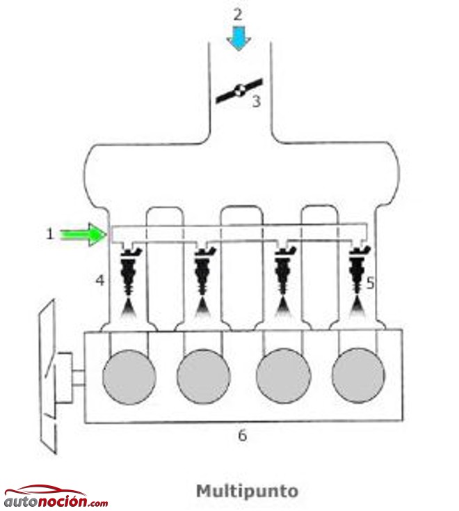 Inyección multipunto