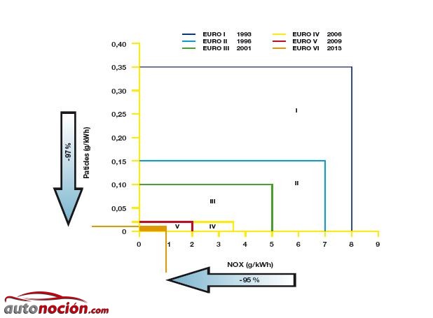 Normativas Europeas Anticontaminación