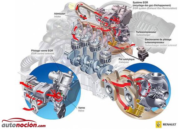 Las revoluciones óptimas para cuidar el turbo de un coche