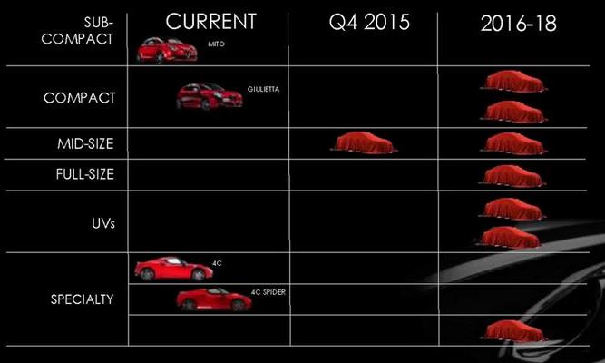 Confirmado: Dos nuevos motores para la expansión de Alfa Romeo, uno de ellos de origen Ferrari