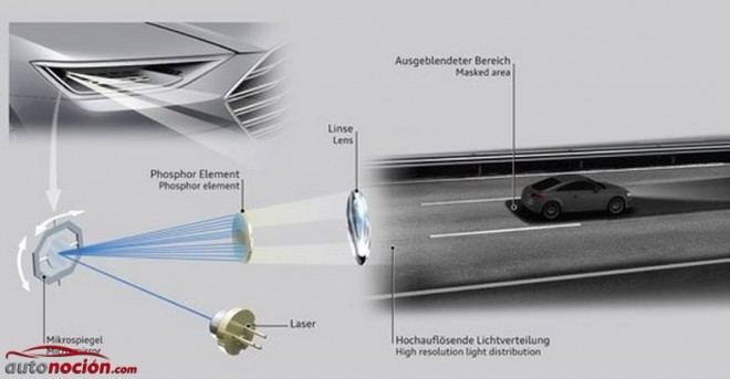 Matrix Láser: La tecnología de iluminación más avanzada explicada al detalle