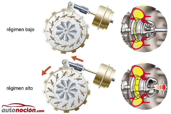 Compresor de Turbina Variable