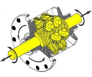 versión T-1 diferencial Torsen