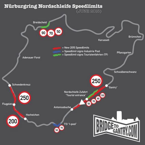 limites de velocidad en nurburgring