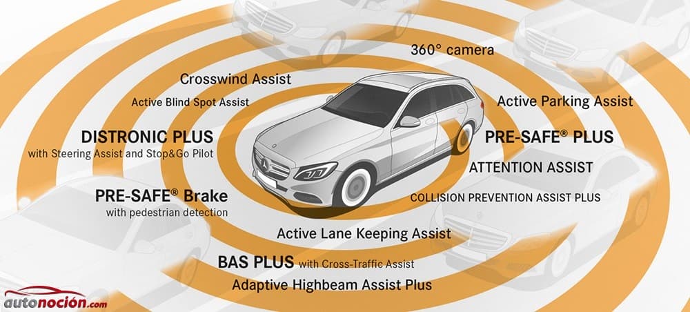 Mercedes-Benz Tecnología (2)