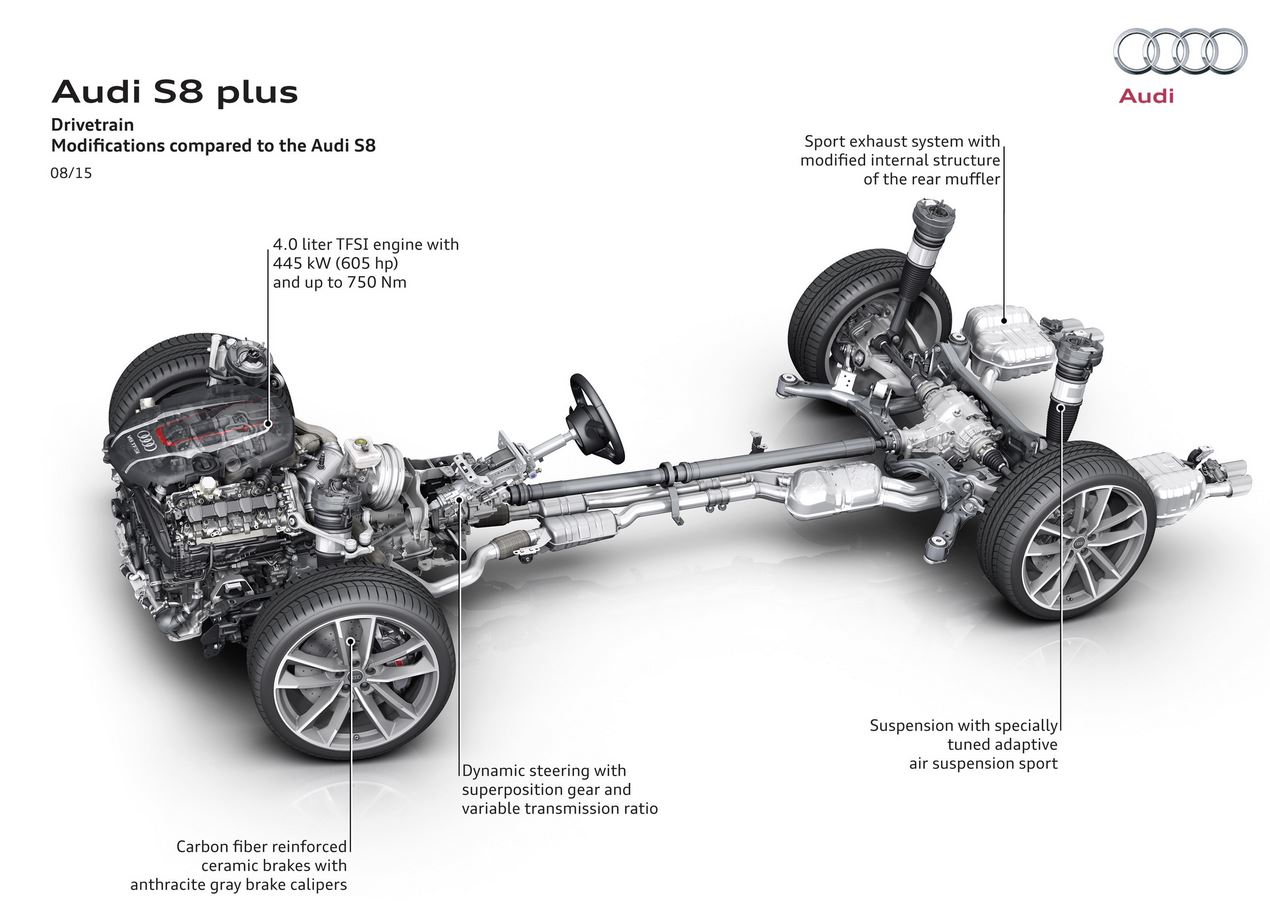 Audi S8 plus 17